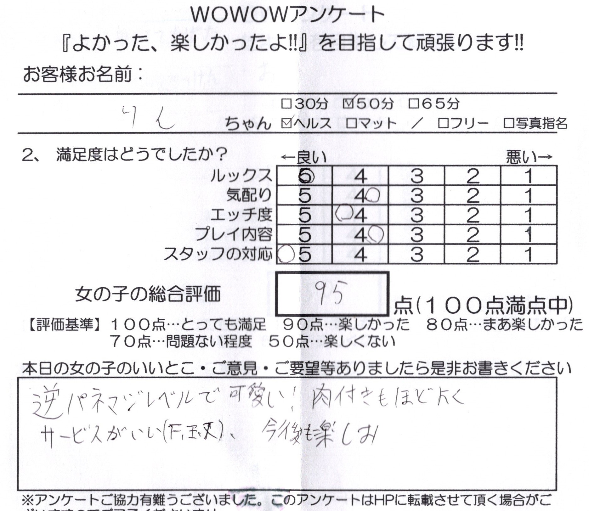 匿名様の口コミ内容